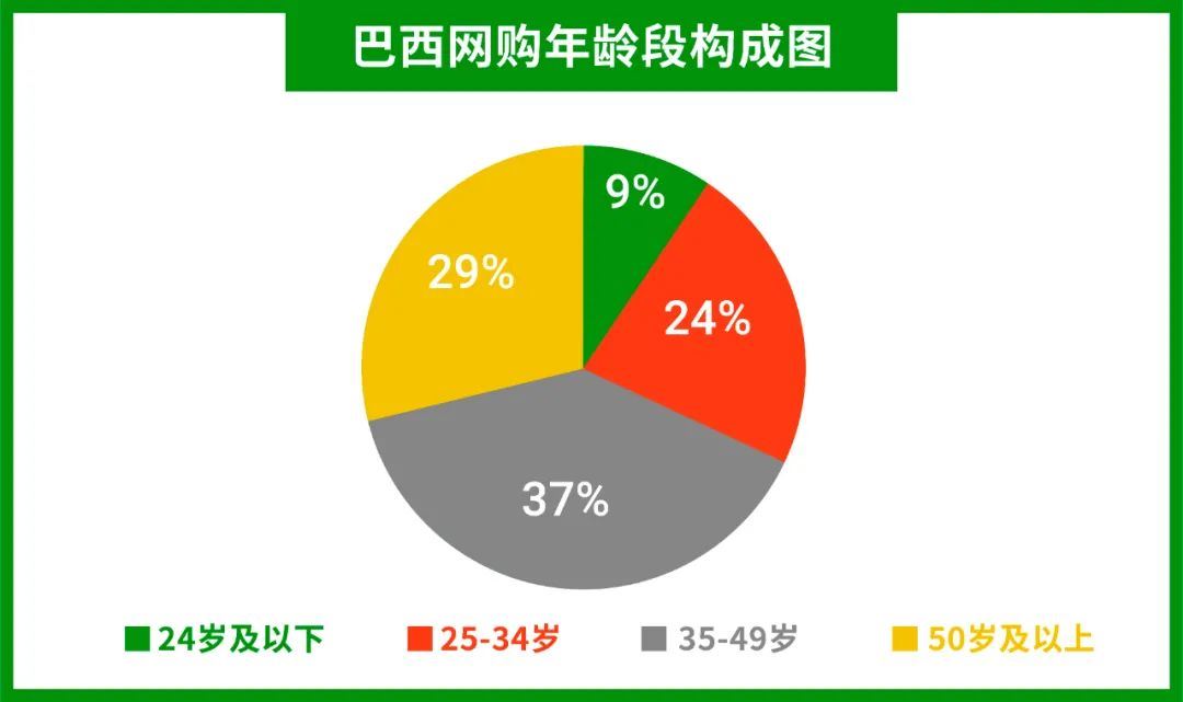 Shopee 巴西招商利好政策: 新店即送秒杀位+活动位! 更有热销类目分析