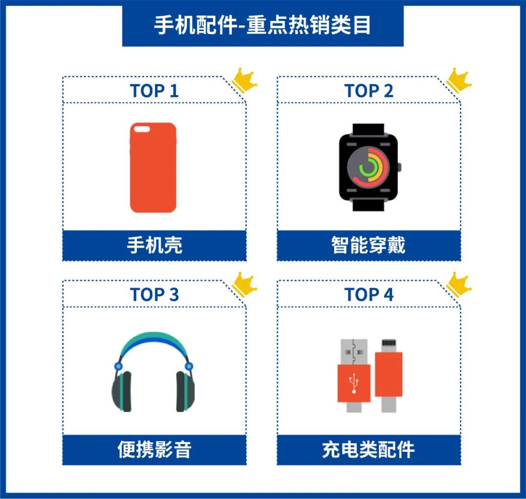 Shopee 巴西招商利好政策: 新店即送秒杀位+活动位! 更有热销类目分析