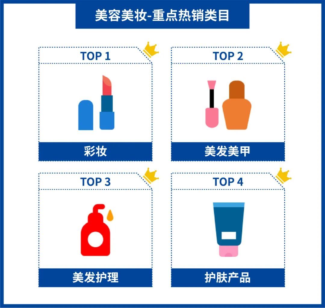 Shopee 巴西招商利好政策: 新店即送秒杀位+活动位! 更有热销类目分析