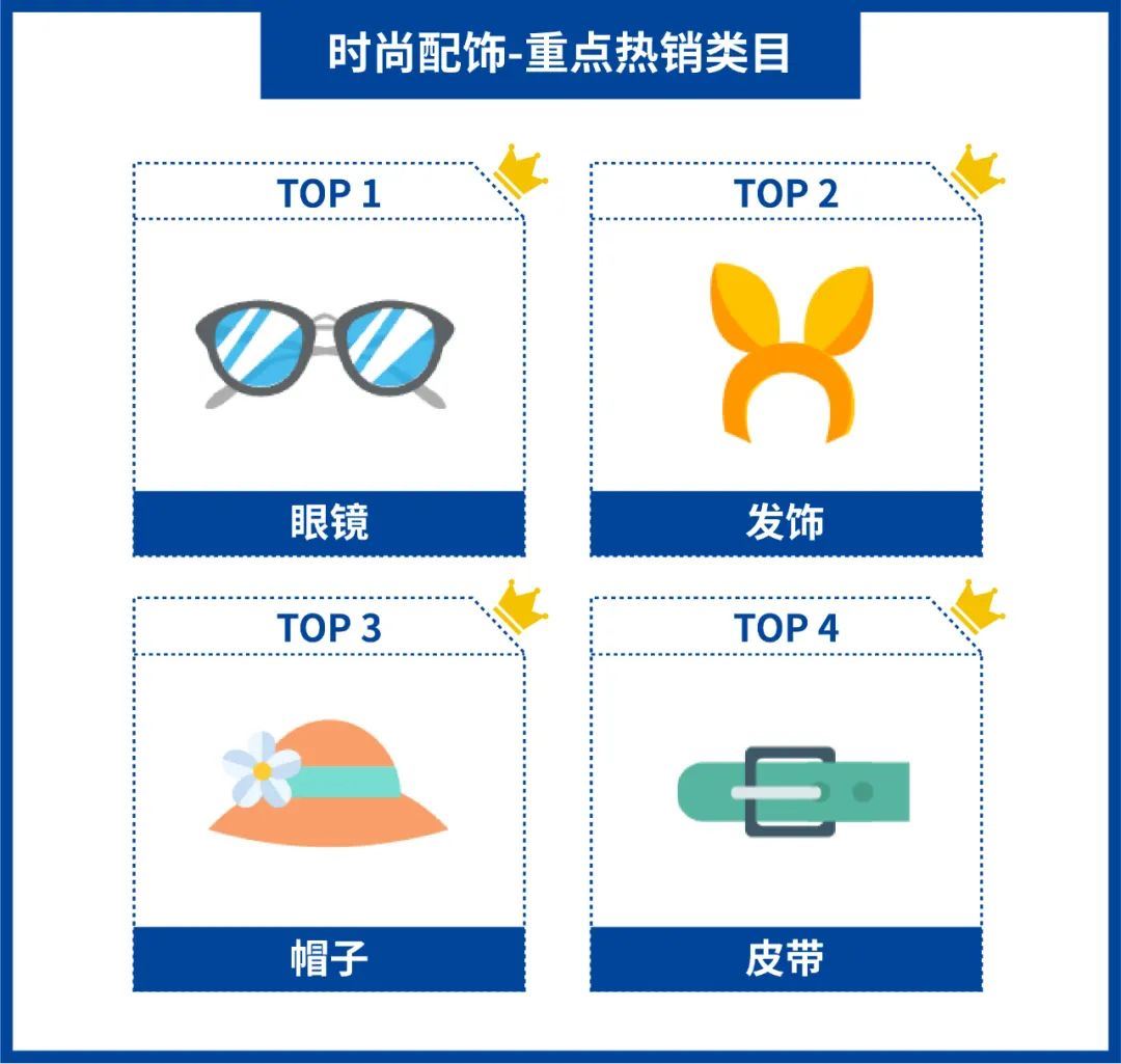 Shopee 巴西招商利好政策: 新店即送秒杀位+活动位! 更有热销类目分析