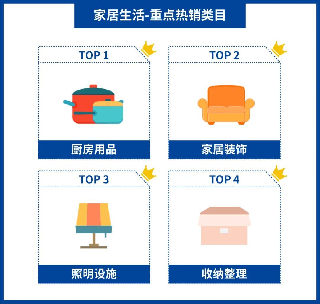 Shopee 巴西招商利好政策: 新店即送秒杀位+活动位! 更有热销类目分析