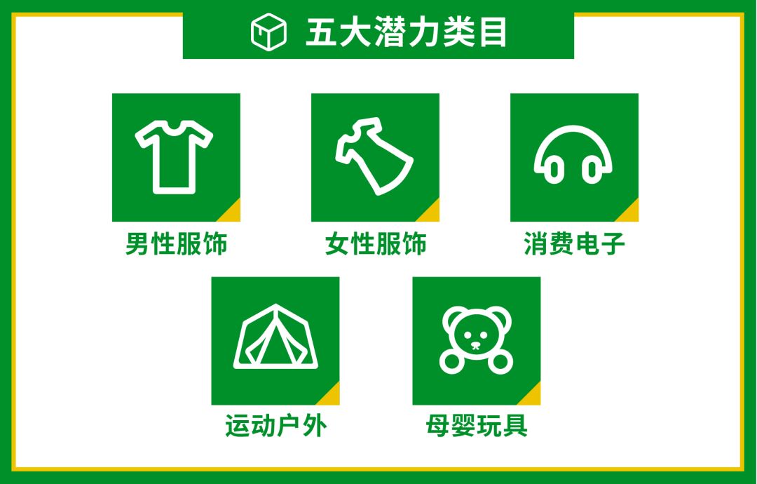 跨境招商新政策! Shopee巴西站开放入驻, 10大招商类目, 3天开店3个月免佣