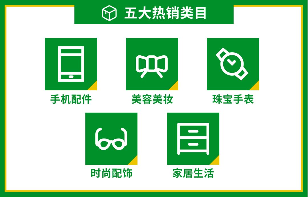 跨境招商新政策! Shopee巴西站开放入驻, 10大招商类目, 3天开店3个月免佣