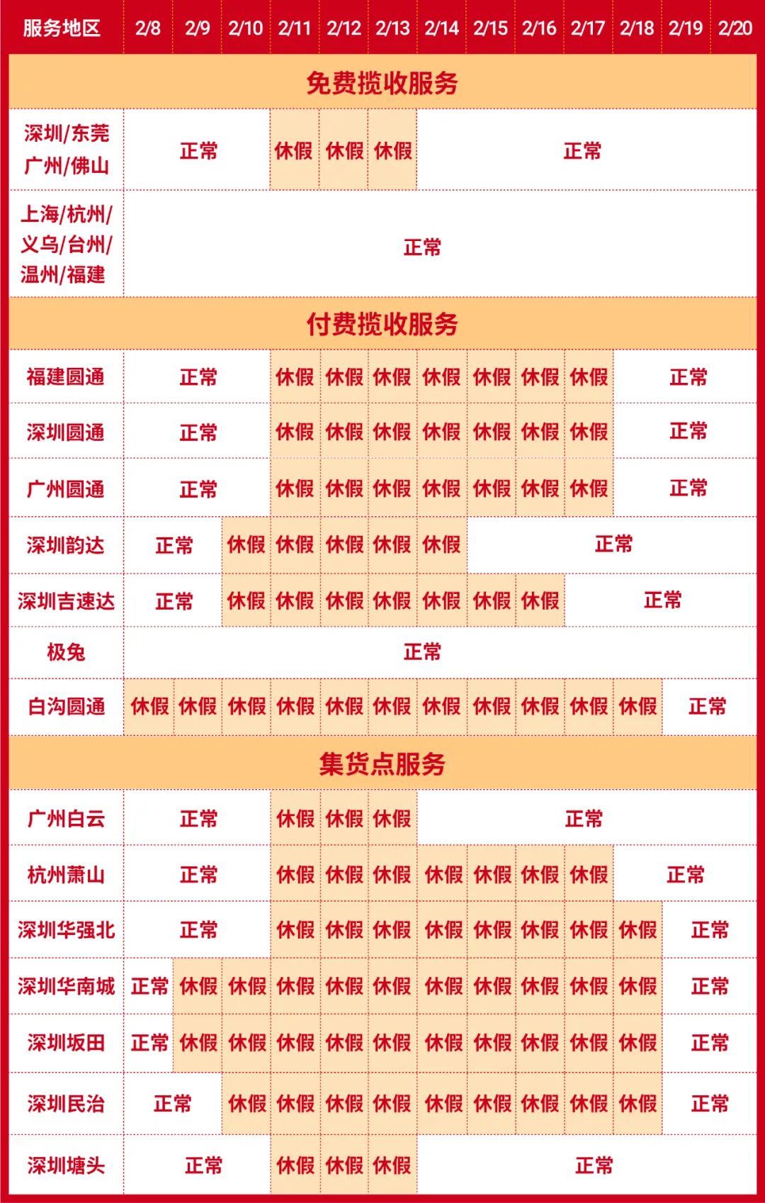 Shopee春节物流安排速看! 还有3功能更新助假期运营, 过年躺赚不是梦~