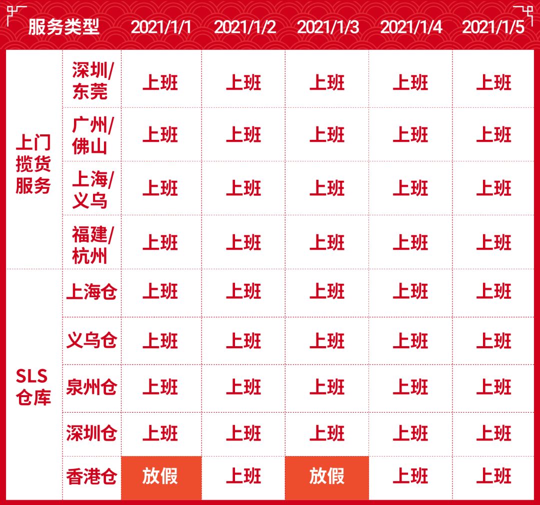 Shopee 1月大量新规将实施! 元旦物流安排+Q1计分变更, 子母账户, 首公里也有新动态...