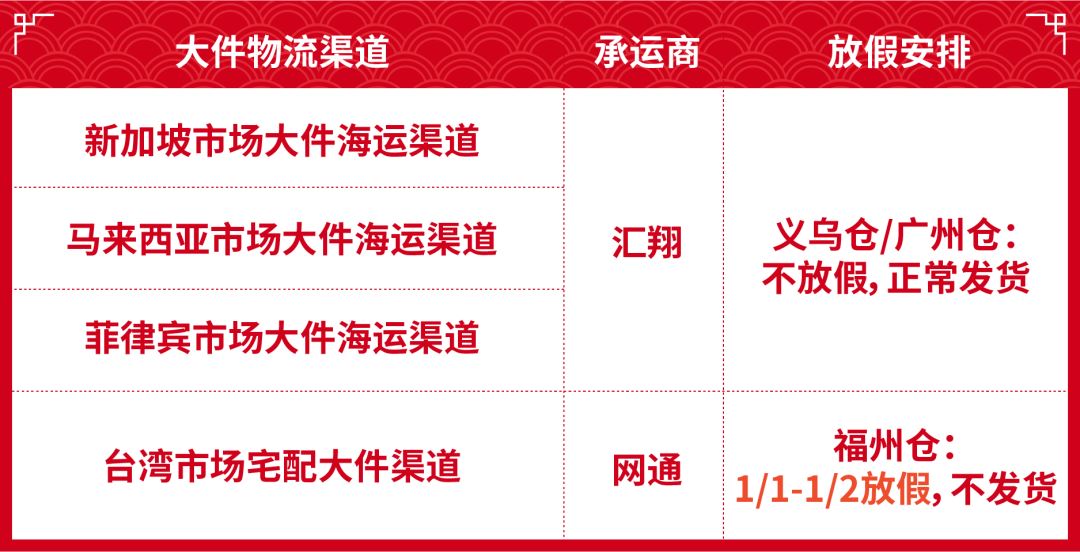 Shopee 1月大量新规将实施! 元旦物流安排+Q1计分变更, 子母账户, 首公里也有新动态...