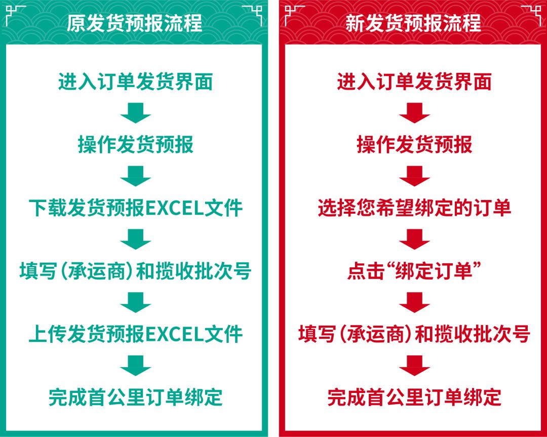 Shopee 1月大量新规将实施! 元旦物流安排+Q1计分变更, 子母账户, 首公里也有新动态...