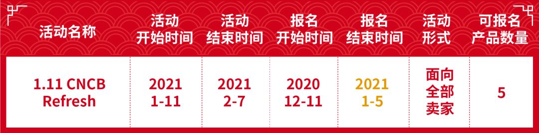 Shopee 1月大量新规将实施! 元旦物流安排+Q1计分变更, 子母账户, 首公里也有新动态...