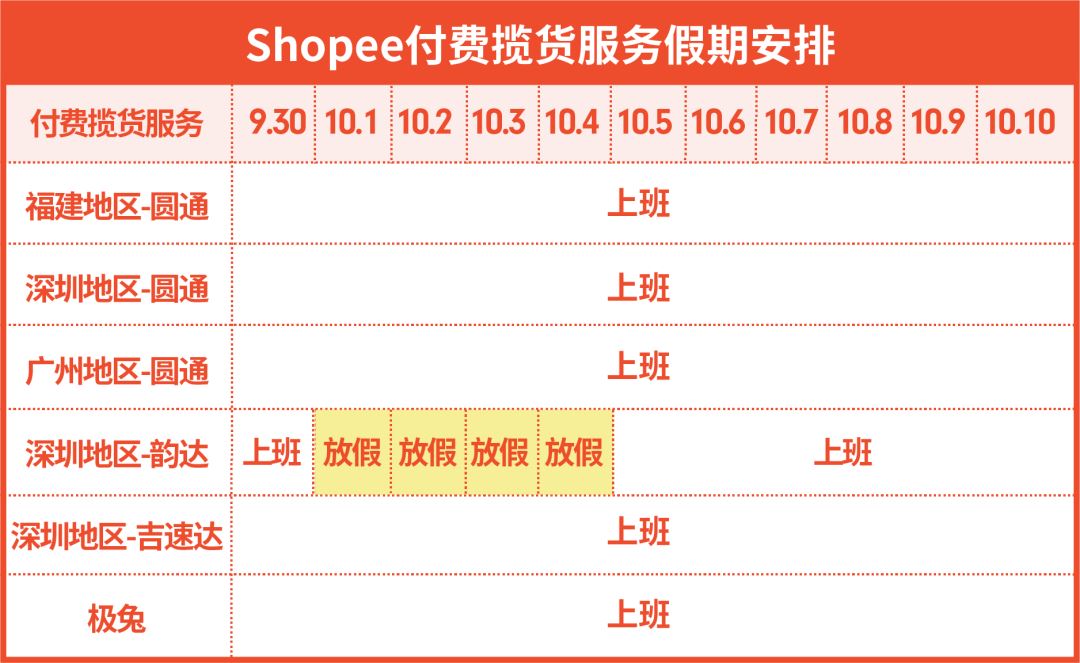 Shopee：国庆长假政策发布 | 物流安排, 休假模式, 上新时间, 设置广告托管