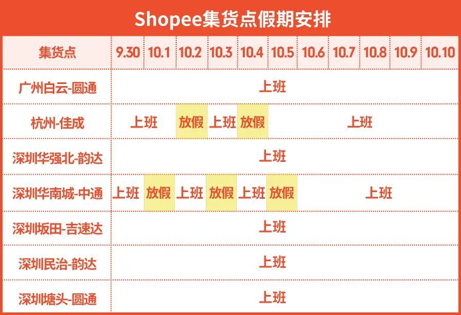 Shopee：国庆长假政策发布 | 物流安排, 休假模式, 上新时间, 设置广告托管