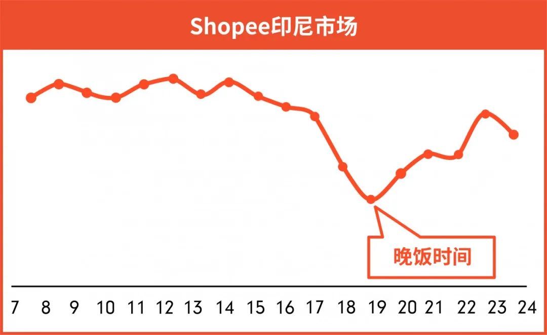 Shopee：国庆长假政策发布 | 物流安排, 休假模式, 上新时间, 设置广告托管