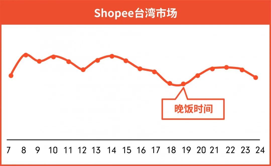 Shopee：国庆长假政策发布 | 物流安排, 休假模式, 上新时间, 设置广告托管