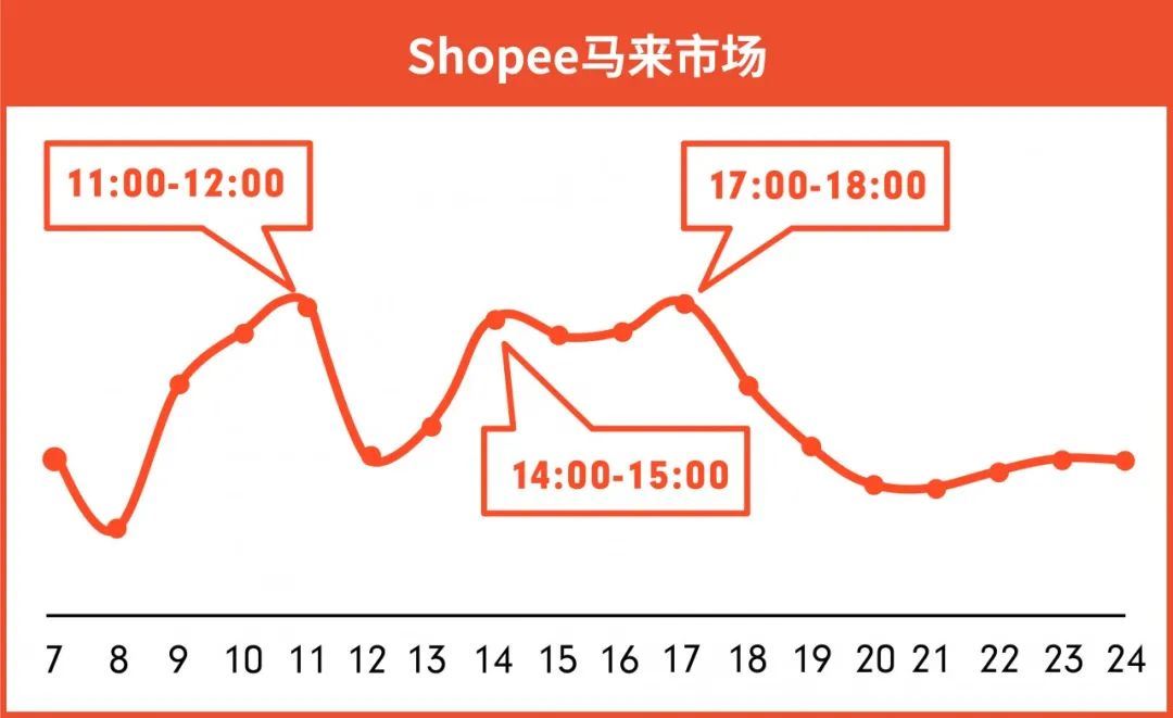 Shopee：国庆长假政策发布 | 物流安排, 休假模式, 上新时间, 设置广告托管