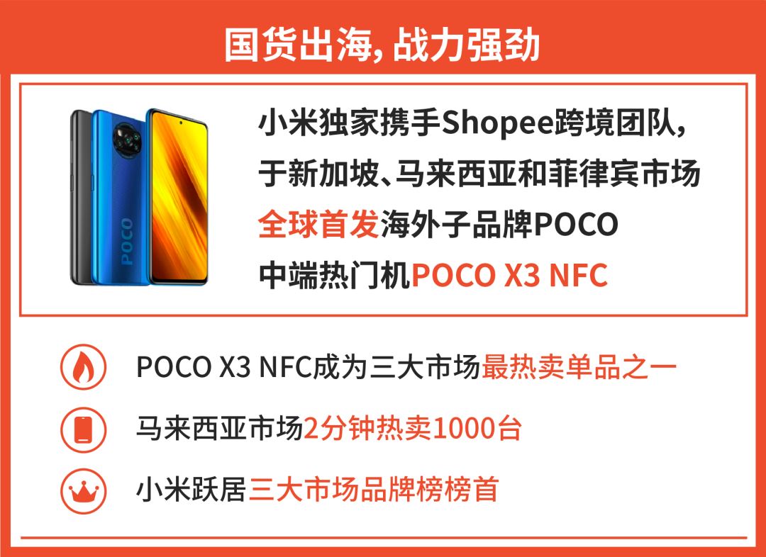 Shopee x Payoneer品牌出海实战班: 3天闪电开店, 安全收付畅享优惠