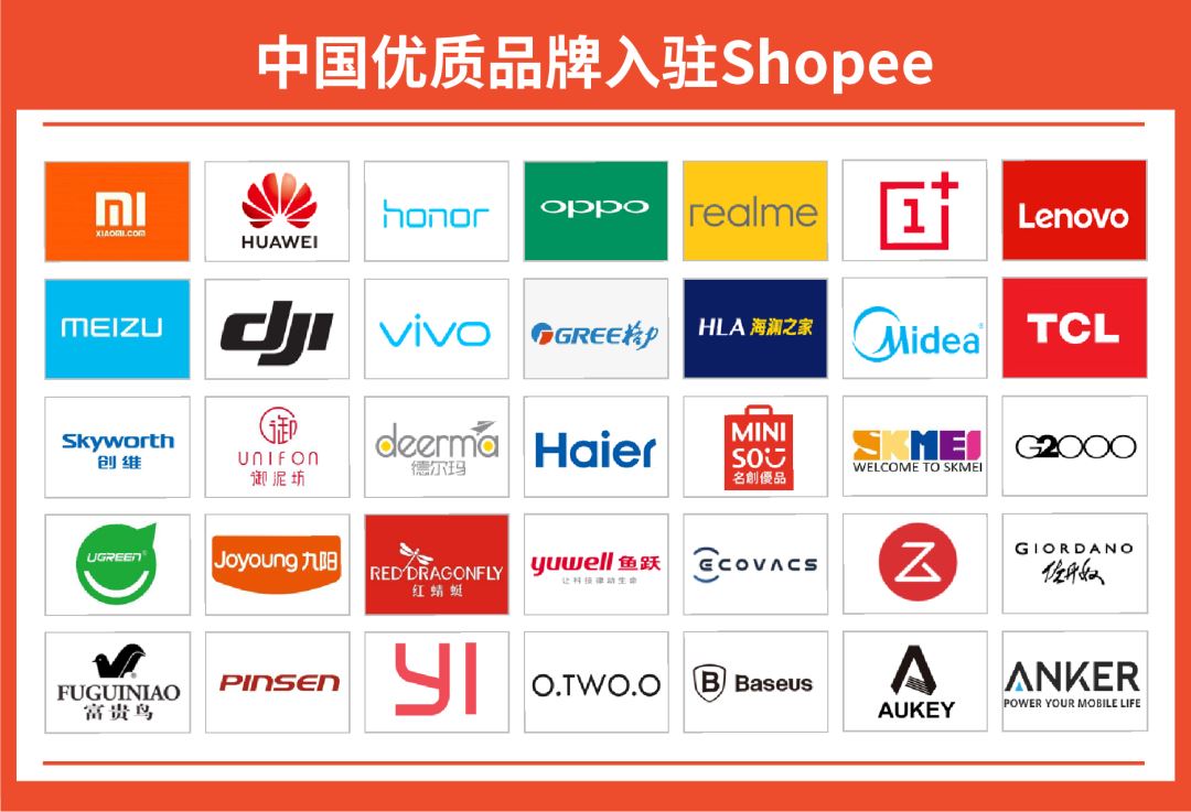 Shopee x Payoneer品牌出海实战班: 3天闪电开店, 安全收付畅享优惠