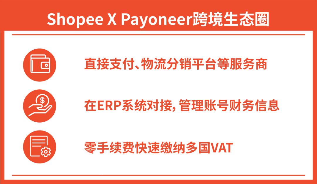 Shopee x Payoneer品牌出海实战班: 3天闪电开店, 安全收付畅享优惠