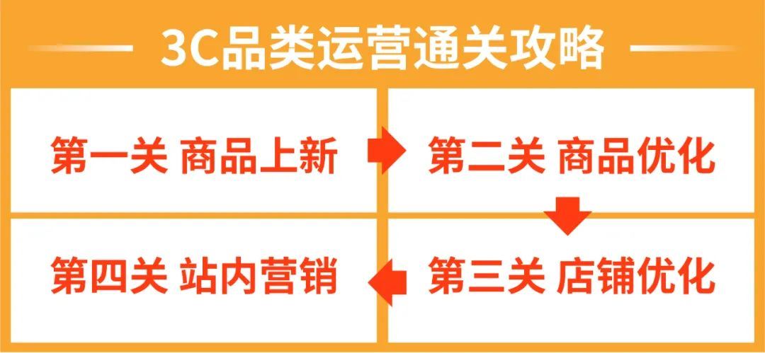 Shopee开店营业执照问题合集! 仓库信息、产品上架规则更新