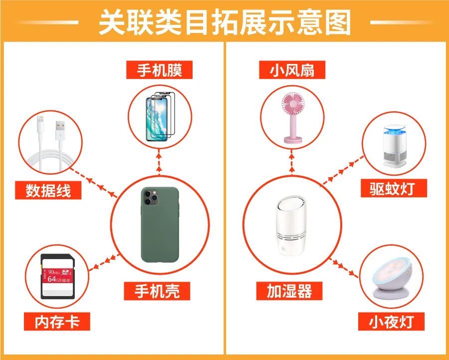 Shopee开店营业执照问题合集! 仓库信息、产品上架规则更新