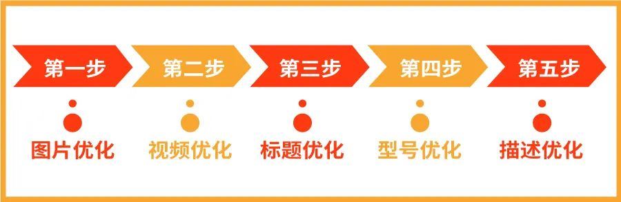 Shopee开店营业执照问题合集! 仓库信息、产品上架规则更新