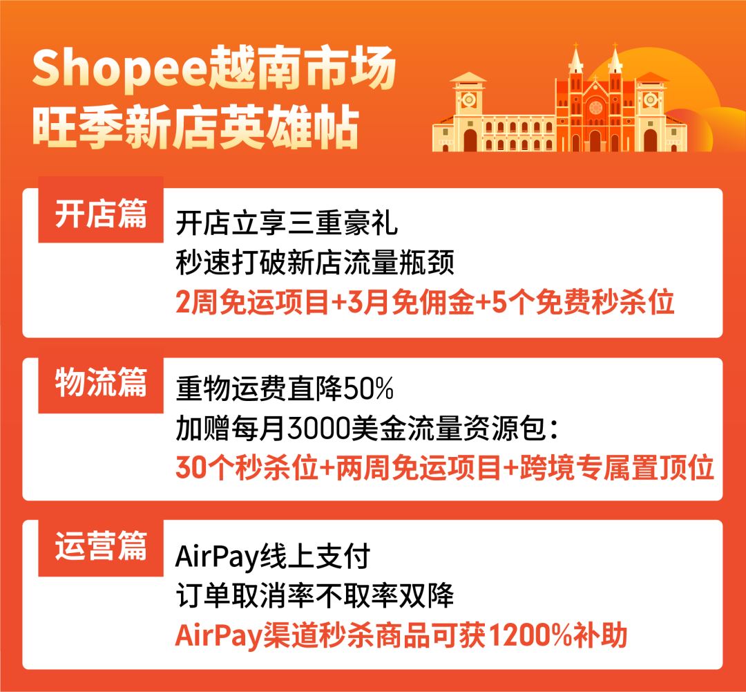 Shopee站点新政: 运费降50%, 新店免佣, 送秒杀免运？附9.9选品(印越新巴)