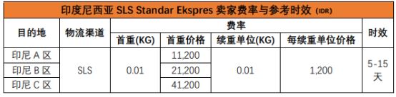 Shopee的物流方式有哪些？Shopee各站点物流渠道详细介绍