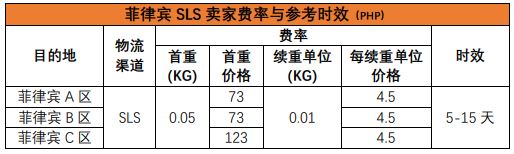 Shopee的物流方式有哪些？Shopee各站点物流渠道详细介绍