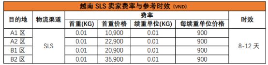 Shopee的物流方式有哪些？Shopee各站点物流渠道详细介绍