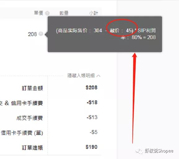 Shopee虾皮的SIP（一店通）定价解析