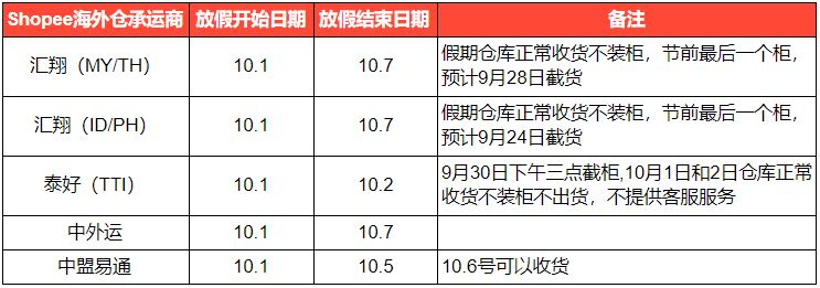 Shopee SLS及承运商2019国庆节放假通知