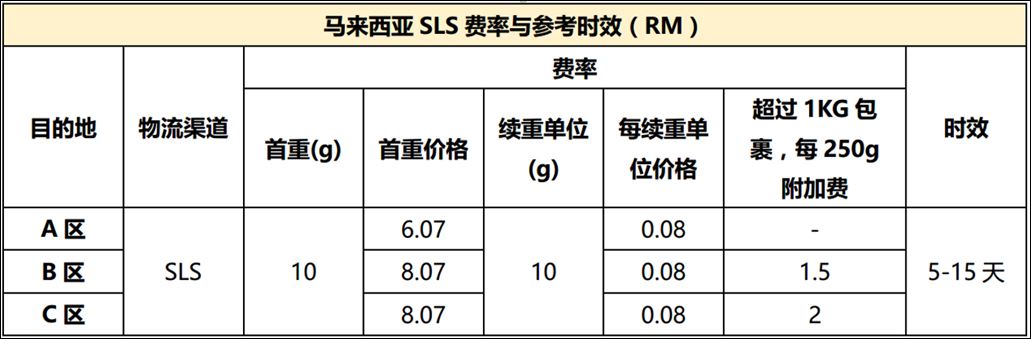 Shopee马来西亚SLS运费及开通指南