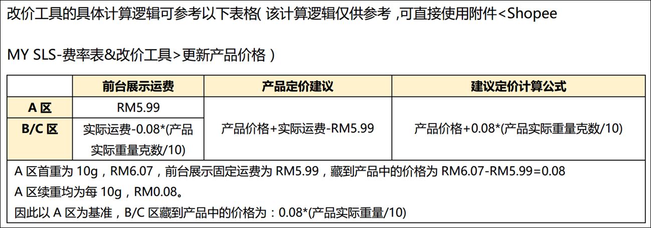 Shopee马来西亚SLS运费及开通指南