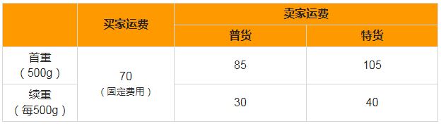 Shopee台湾站点圆通物流渠道将并入其自有物流渠道SLS