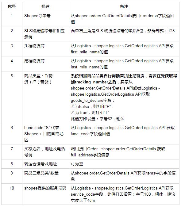 Shopee台湾站点圆通物流渠道将并入其自有物流渠道SLS