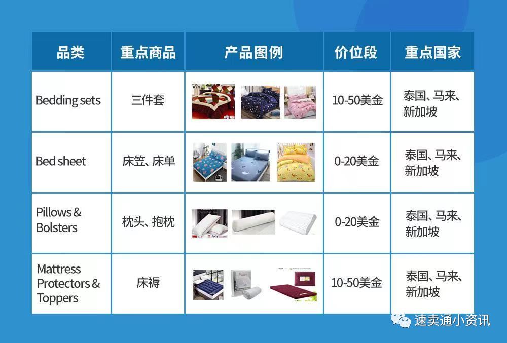 Shopee&Lazada家纺布行业艺竞品对标！东南亚六国家纺选品推荐！