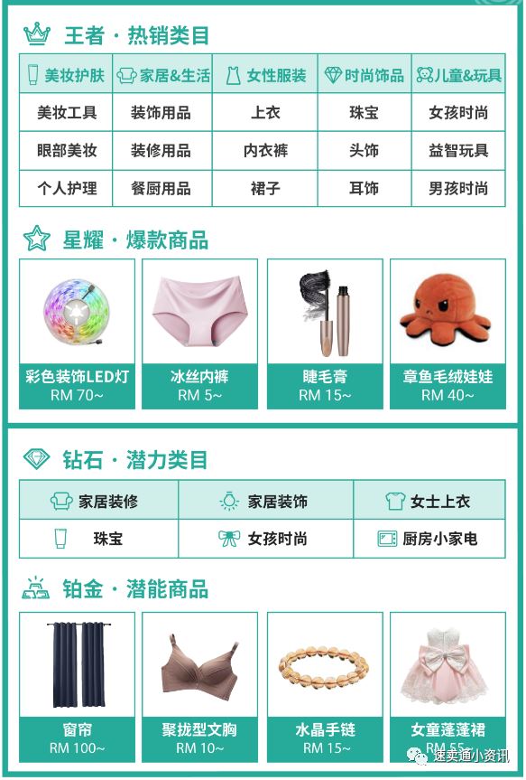 Shopee什么产品好卖？Shopee爆单选品推荐！