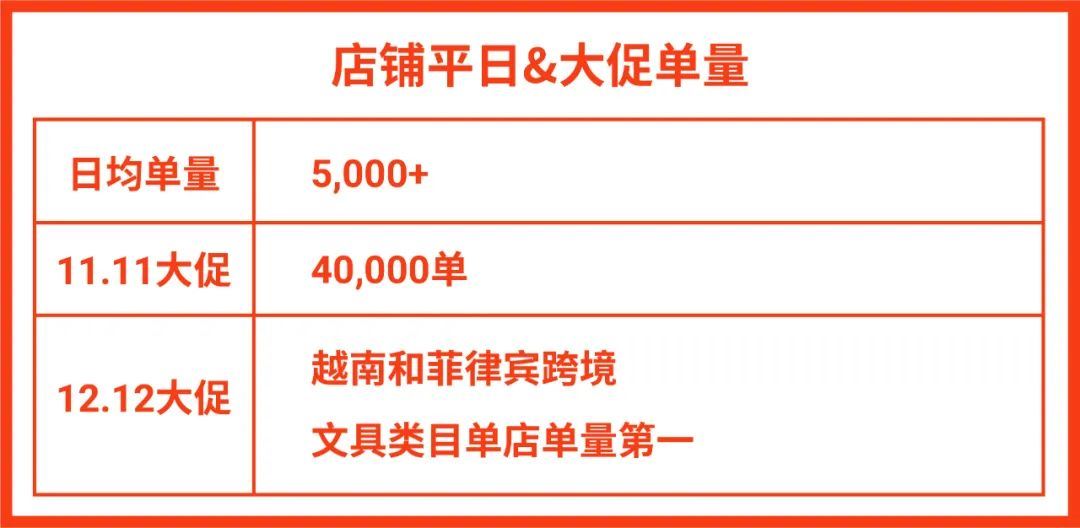 日出4万单! 90后美女如何做到单量第一? 靠选品实力0成本引流捞金