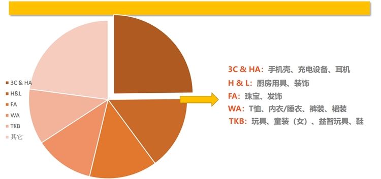 shopee&Lazada选品篇：越南站点热销品类大盘点