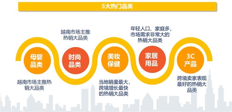 shopee&Lazada选品篇：越南站点热销品类大盘点