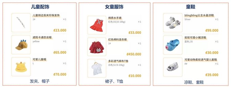 shopee&Lazada选品篇：越南站点热销品类大盘点