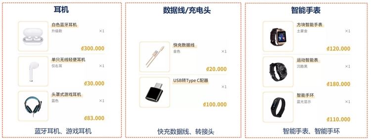 shopee&Lazada选品篇：越南站点热销品类大盘点