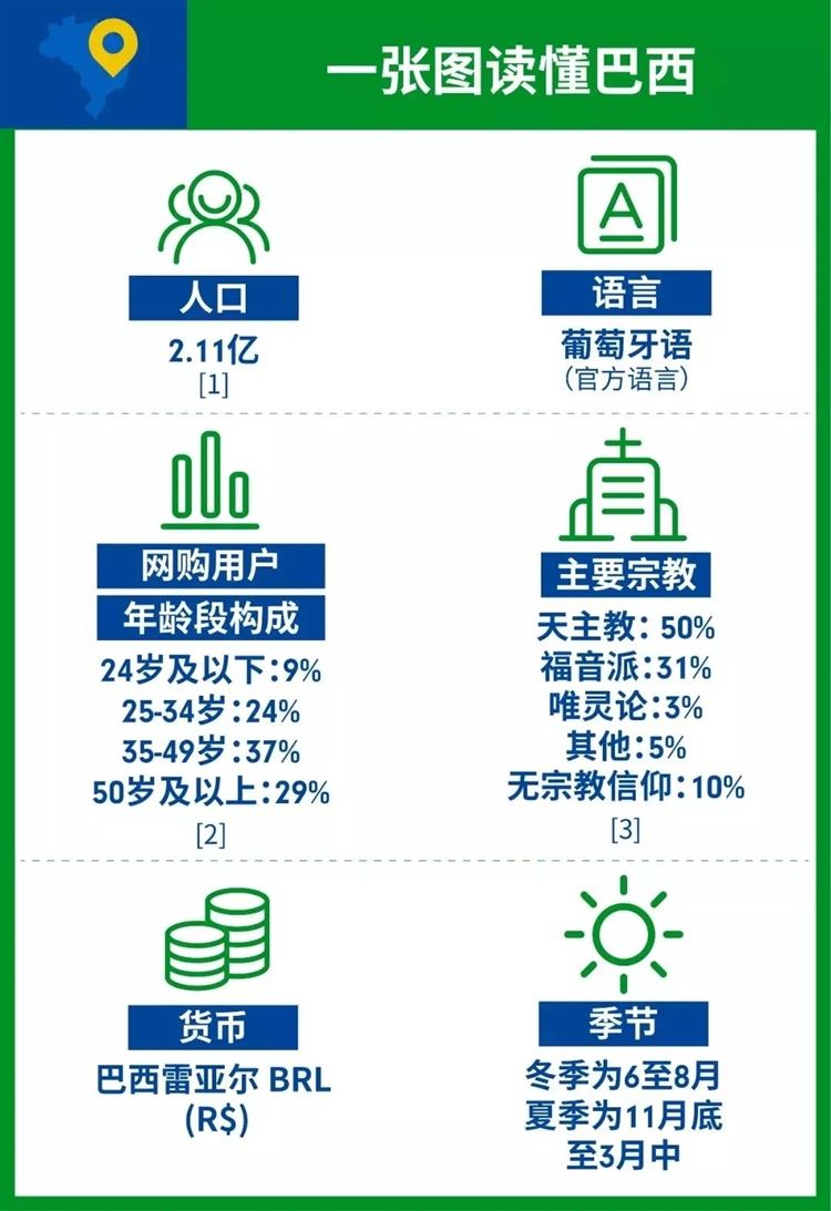 2亿人口红利！国货新主场！0费用入驻Shopee巴西站！