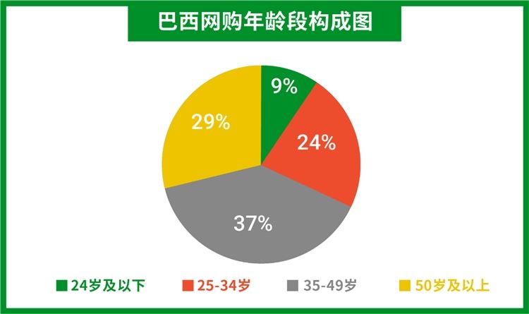 2亿人口红利！国货新主场！0费用入驻Shopee巴西站！