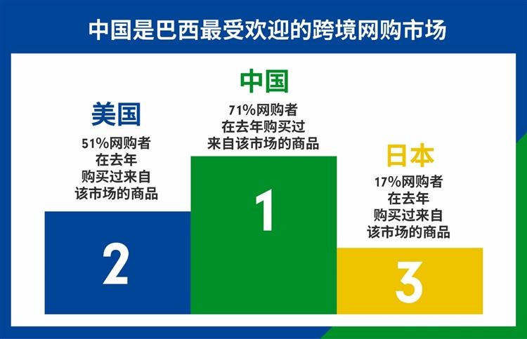 2亿人口红利！国货新主场！0费用入驻Shopee巴西站！