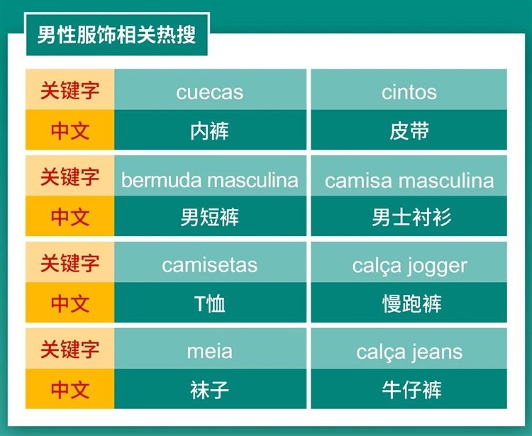 2亿人口红利！国货新主场！0费用入驻Shopee巴西站！