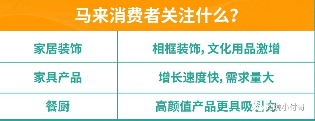 2021年第二季度Shopee本土店群模式推荐这些类目！