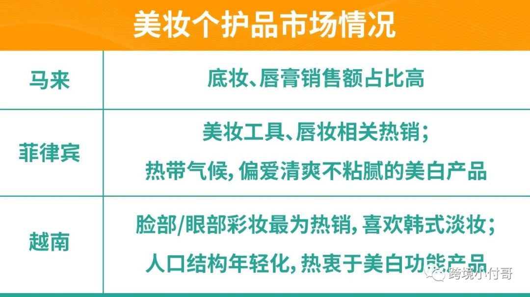 2021年第二季度Shopee本土店群模式推荐这些类目！