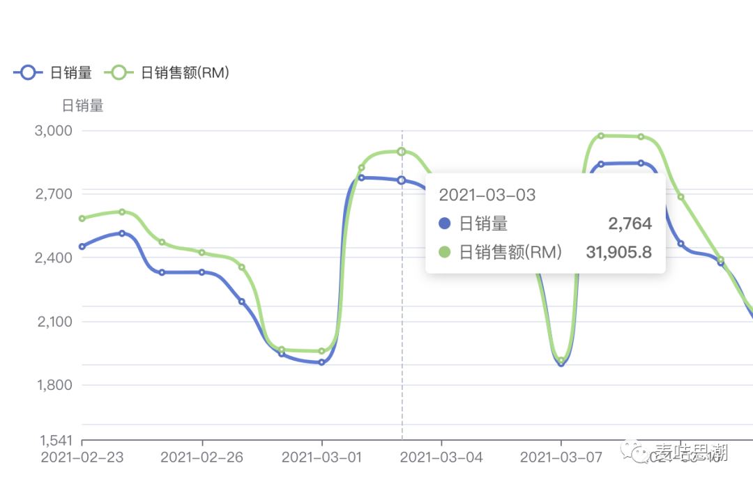 东南亚Shopee选品实战：手把手教你选出爆款商品