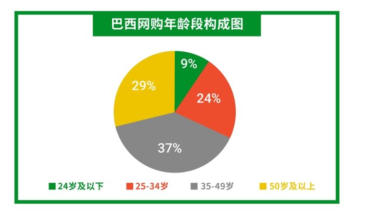 Shopee巴西市场入驻机会来袭！热销类目大公开，爆单机会就在眼前