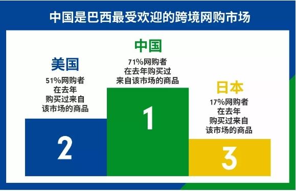 Shopee巴西市场入驻机会来袭！热销类目大公开，爆单机会就在眼前