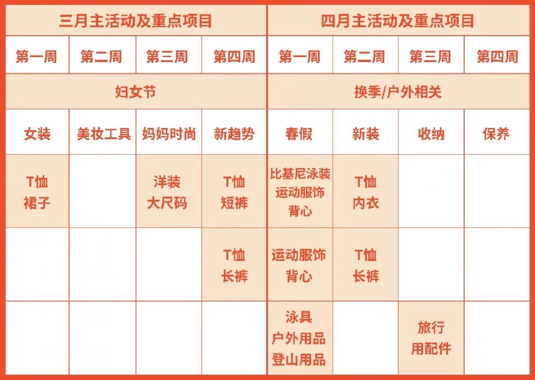 首站入驻台湾市场看这里! 2021近期重点类目发布 | 品类经理极速入驻